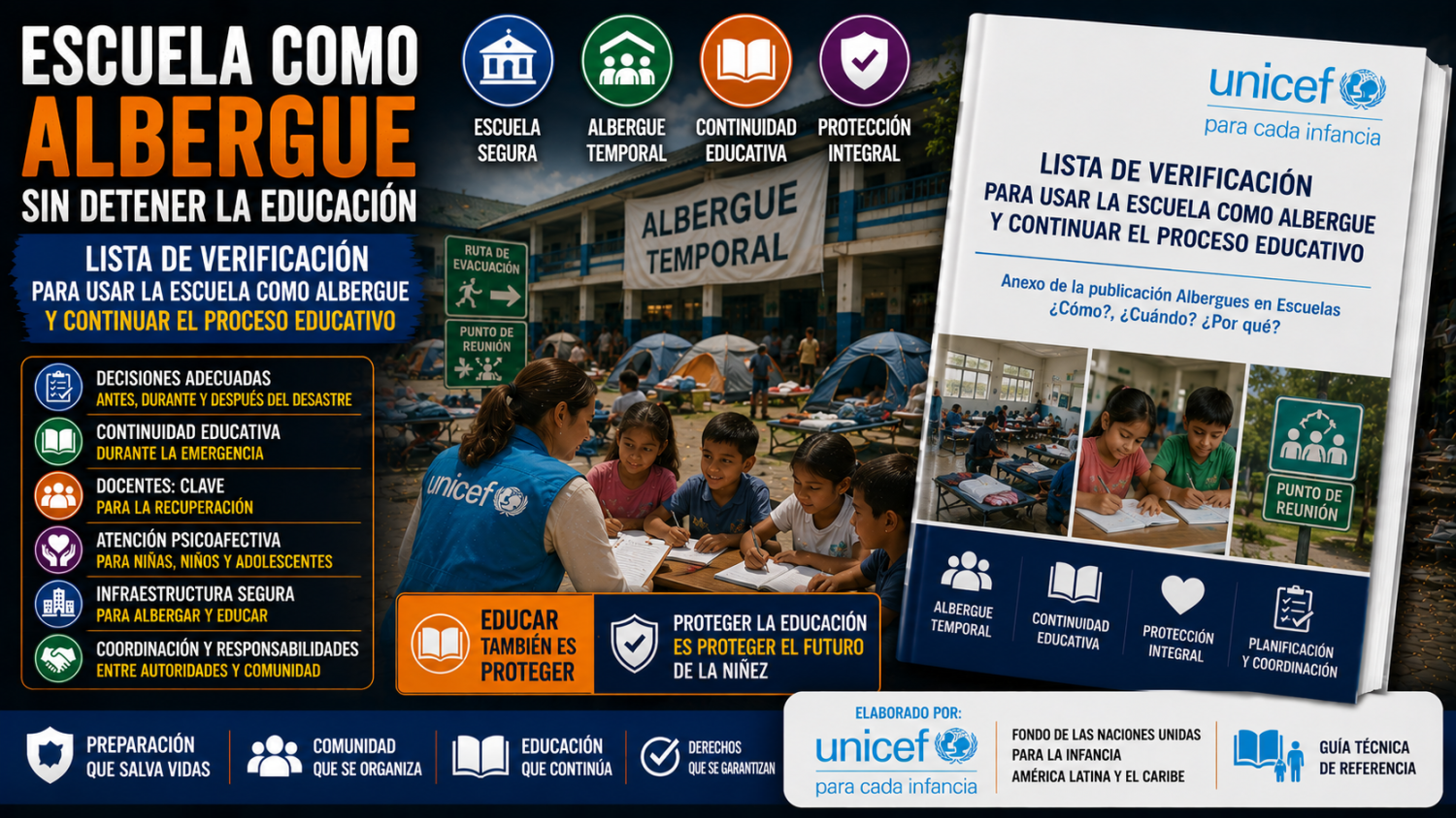 C MINIATURA LISTA VERIFICACIÓN PARA USAR LA ESCUELA COMO ALBERGUE UNICEF