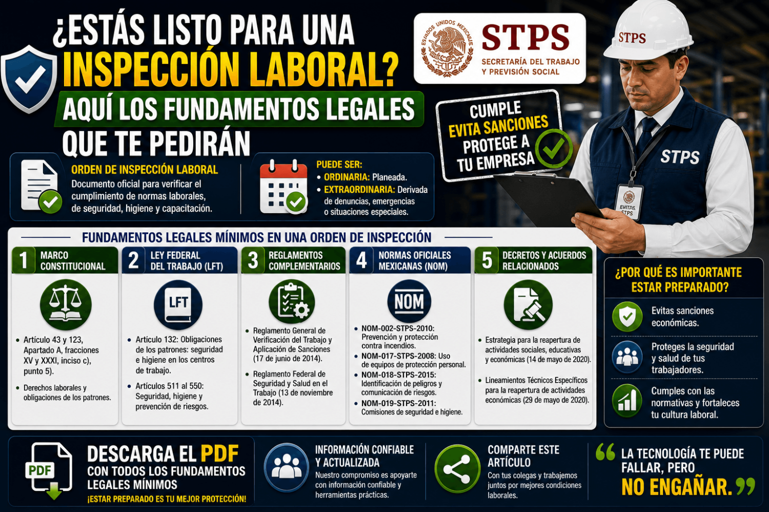ESTRUCTURA ORDEN DE INSPECCIÓN FUNDAMENTOS LEGALES