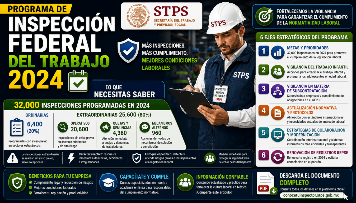 HERRAMIENTAS DE INSPECCIÓN