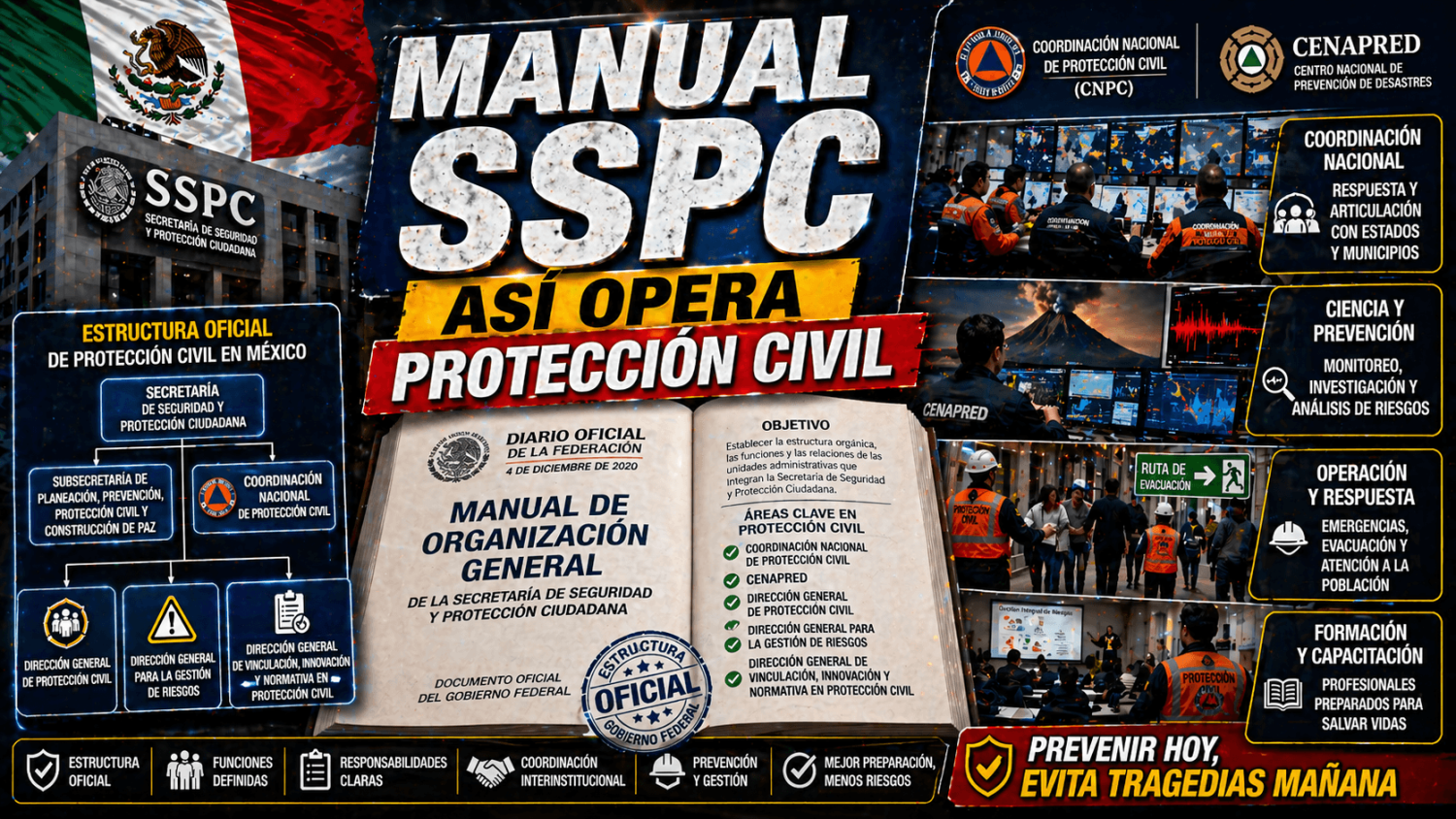 MINIATURA MANUAL SSPC