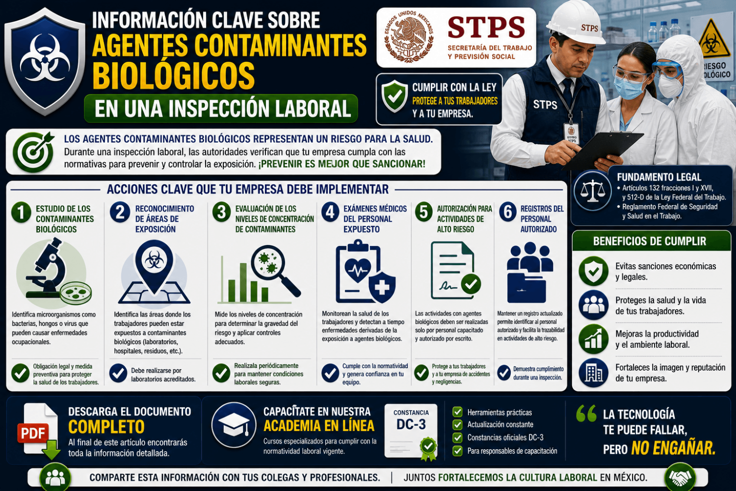 ORDEN DE INSPECCIÓN AGENTES CONTAMINANTES