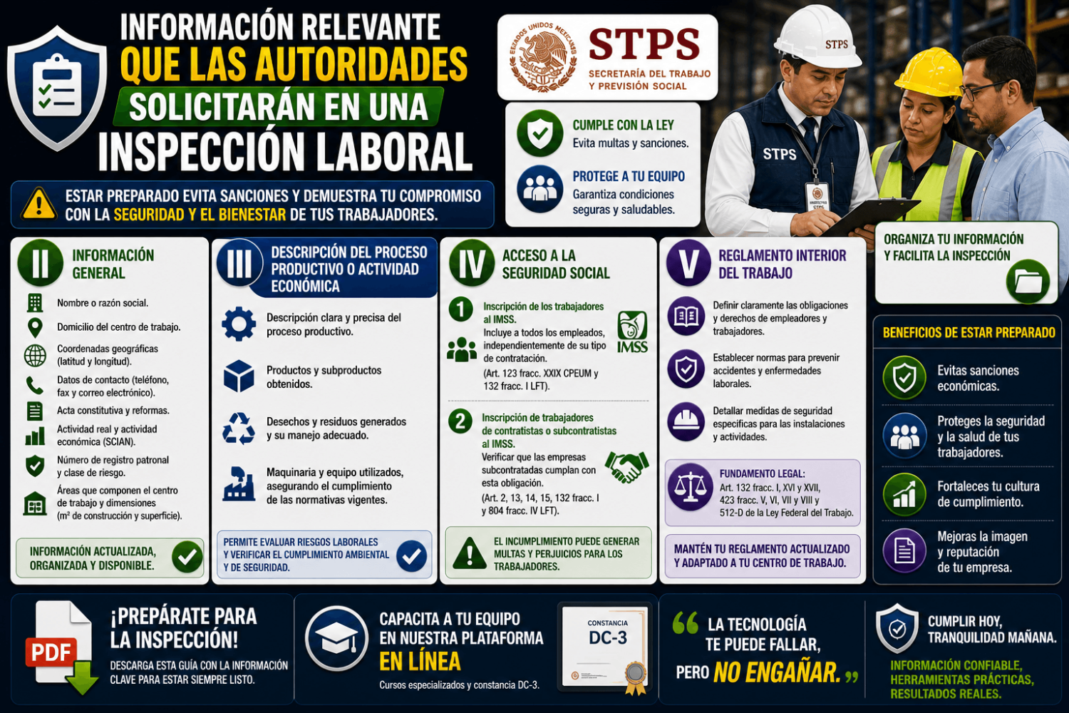 ORDEN DE INSPECCIÓN INFORMACIÓN GENERAL