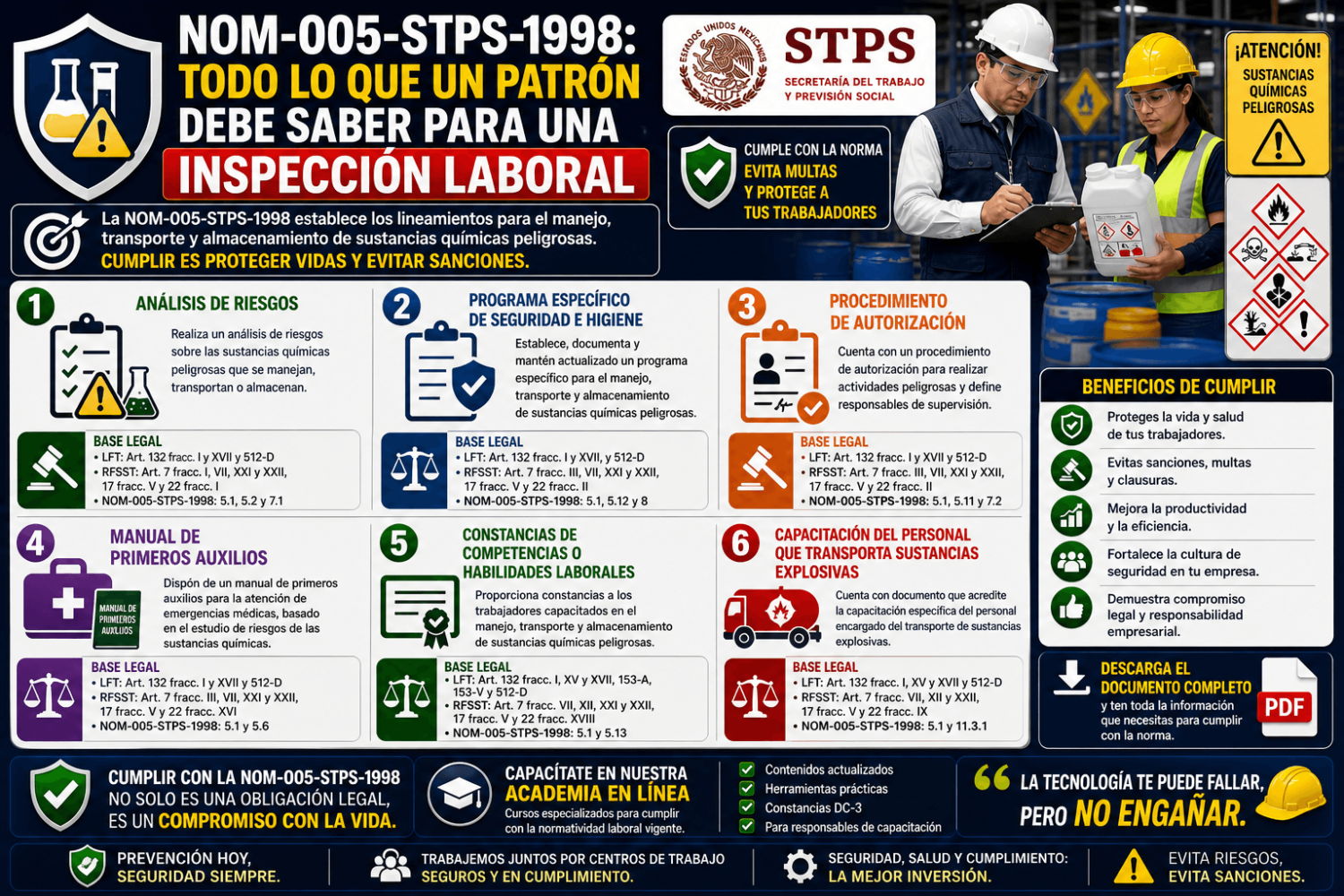 ORDEN DE INSPECCIÓN NOM 005