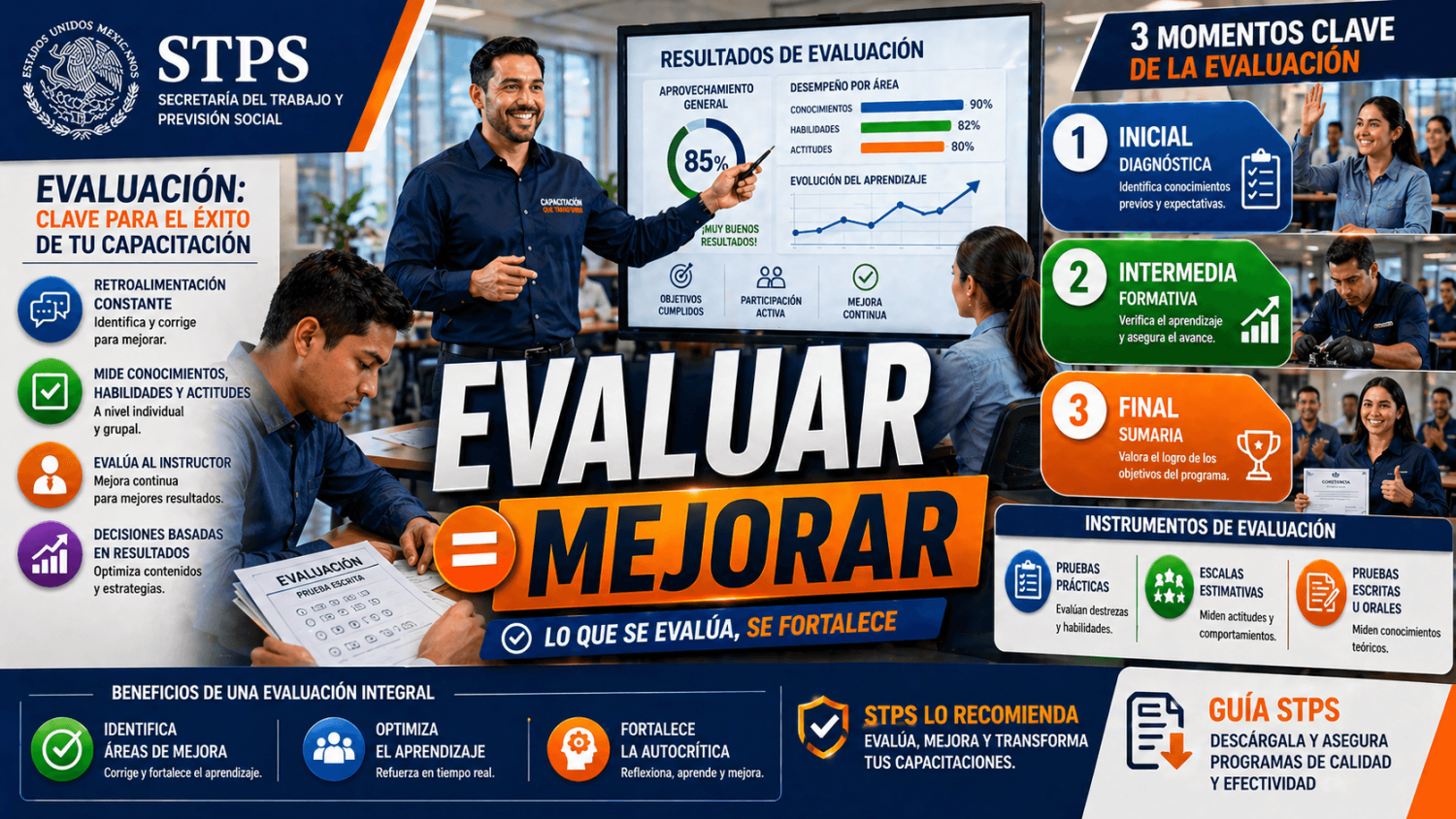 PROGRAMAS DE CAPACITACIÓN STPS