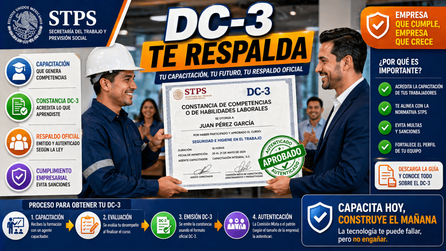 QUE ES LA DC3