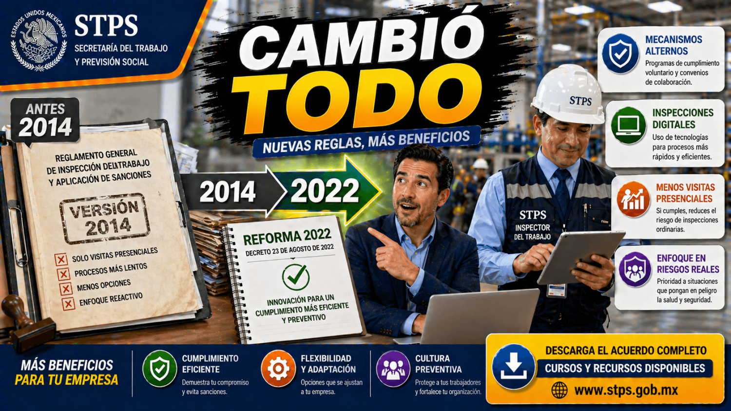 REFORMA REGITAS NUEVOS MECANISMOS INSPECCION